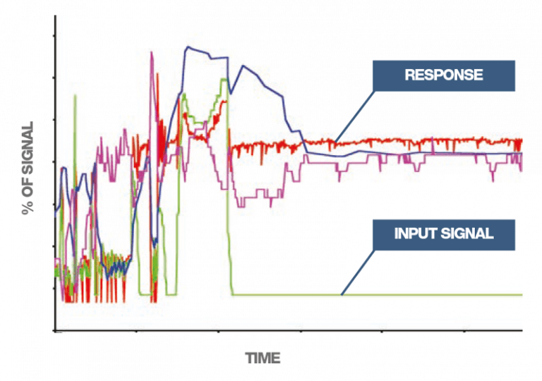 Anti Surge Valves for Industrial Applications Kent Introl