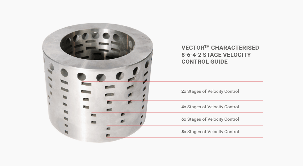 Vector characterised velocity control guide