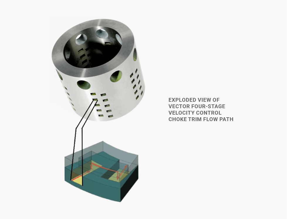 exploded view of vector four-stage velocity control choke trim flow path